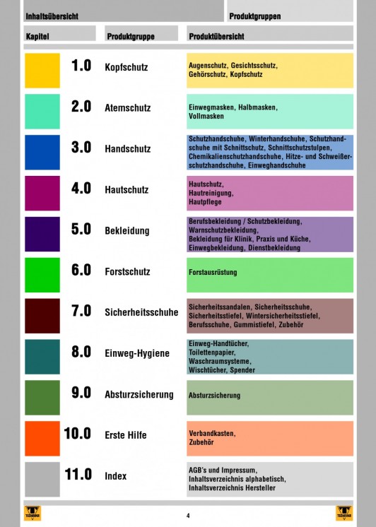 Bildansicht der Seite